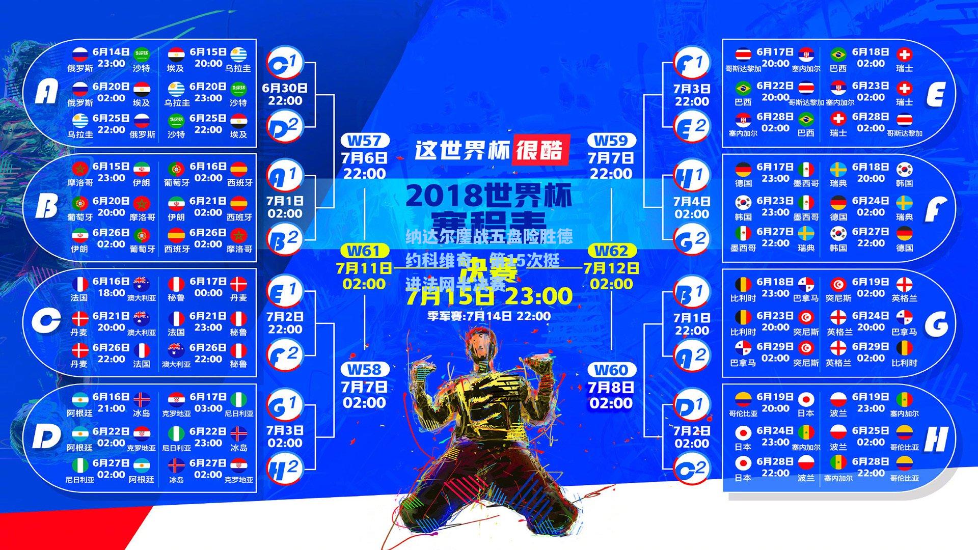 纳达尔鏖战五盘险胜德约科维奇，第15次挺进法网半决赛